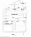 Fig. 04 - Lazy initialization of operator graph in a stream computing application