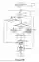 Fig. 10 - Adaptive read error recovery for memory devices