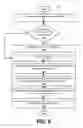 Fig. 06 - Critical Memory Checkpointing for Downloadable OS