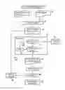 Fig. 01 - Verification of complex systems that can be described by a finite state transition system