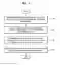 Fig. 02 - METHOD AND APPARATUS FOR MEASURING SOFTWARE PERFORMANCE