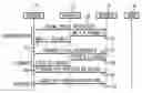 Fig. 01 - Binding for audio/video streaming in a topology of devices