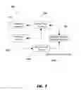 Fig. 02 - Method of automated discovery of new topics