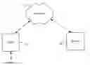 Fig. 01 - Client-side web service provider