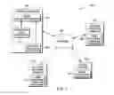Fig. 02 - Indexing content and source code of a software application