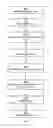 Fig. 04 - Physical planning of database queries using partial solutions