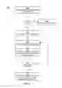 Fig. 06 - Physical planning of database queries using partial solutions