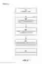 Fig. 07 - Physical planning of database queries using partial solutions