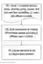 Fig. 01 - System and method for adaptive query plan selection in distributed relational database management system based on software-defined network