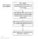 Fig. 07 - System and method for adaptive query plan selection in distributed relational database management system based on software-defined network