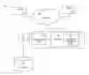 Fig. 01 - Flexibly performing allocations in databases