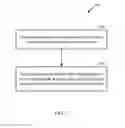 Fig. 03 - RECIRCULATING ON-LINE TRAFFIC, SUCH AS WITHIN A SPECIAL PURPOSE SEARCH ENGINE