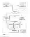 Fig. 02 - Method and system to facilitate a search of an information resource