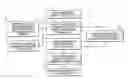 Fig. 01 - Method and system to create custom, user-specific eyewear