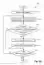Fig. 09 - Hierarchical determination of metrics for component-based parameterized SoCs