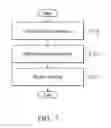 Fig. 08 - Method for co-designing flip-chip and interposer