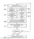 Fig. 01 - Methods for Layout Verification for Polysilicon Cell Edge Structures in FinFET Standard Cells using Filters