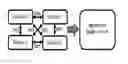 Fig. 01 - Systems and methods for specifying. modeling, implementing and verifying IC design protocols