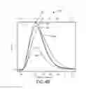 Fig. 08 - Systems and methods for determining effective capacitance to facilitate a timing analysis