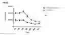 Fig. 22 - Method for determining efficacy of chemotherapy treatment for a subject