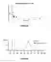 Fig. 40 - Method for determining efficacy of chemotherapy treatment for a subject
