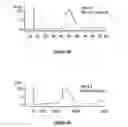Fig. 41 - Method for determining efficacy of chemotherapy treatment for a subject