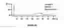 Fig. 43 - Method for determining efficacy of chemotherapy treatment for a subject