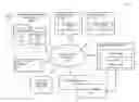 Fig. 01 - METHOD AND APPRATUS FOR DETERMINING CONSENT TO ACCESS MEDICAL DATA BASED ON AN AGGREGATE REPONSE