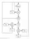 Fig. 01 - Apparatus for processing with a secure system manager