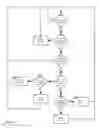 Fig. 07 - Apparatus for processing with a secure system manager