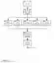 Fig. 08 - Apparatus for processing with a secure system manager