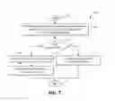 Fig. 07 - Preserving redundancy in data deduplication systems by encryption