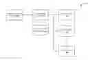 Fig. 01 - Securing access to business information