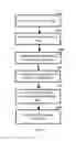 Fig. 08 - Methods and Apparatuses of Identity Skin for Access Control
