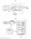 Fig. 03 - Biometric notification system