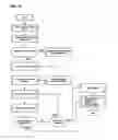 Fig. 30 - APPARATUS, METHODS AND SYSTEMS FOR INTEGRATED WORKFORCE MANAGEMENT AND ACCESS CONTROL