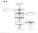 Fig. 32 - APPARATUS, METHODS AND SYSTEMS FOR INTEGRATED WORKFORCE MANAGEMENT AND ACCESS CONTROL