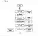 Fig. 43 - APPARATUS, METHODS AND SYSTEMS FOR INTEGRATED WORKFORCE MANAGEMENT AND ACCESS CONTROL