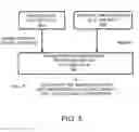 Fig. 06 - Fusing device and image motion for user identification, tracking and device association