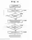 Fig. 10 - PROCESSING APPARATUS AND COMMUNICATION METHOD