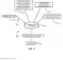 Fig. 02 - Interface apparatus and method for providing interaction of a user with network entities