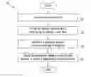 Fig. 01 - Authenticated checkin via passive NFC