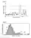 Fig. 04 - Intellectual-productivity analysis apparatus and program