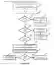 Fig. 33 - Methods for processing information associated with sales force management, customer relationship management and professional services management systems