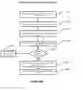 Fig. 40 - Methods for processing information associated with sales force management, customer relationship management and professional services management systems