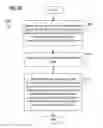 Fig. 65 - Methods and apparatus for deploying a plurality of pickup entities for a node-enabled logistics receptacle