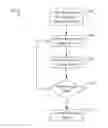 Fig. 01 - Virtual product hierarchies