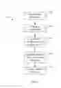 Fig. 04 - Virtual product hierarchies