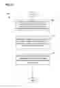 Fig. 22 - Node-enabled proactive notification of a shipping customer regarding an alternative shipping solution