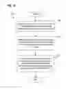 Fig. 47 - Node-enabled proactive notification of a shipping customer regarding an alternative shipping solution